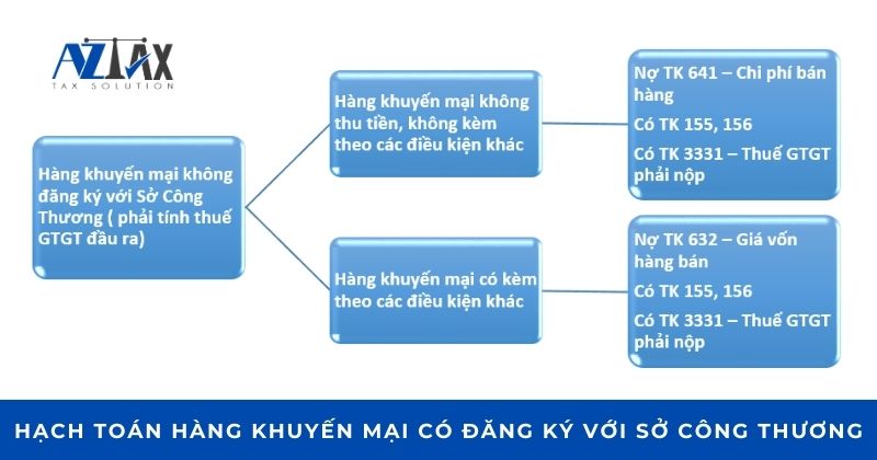 Hàng khuyến mại có đăng ký với Sở Công thương