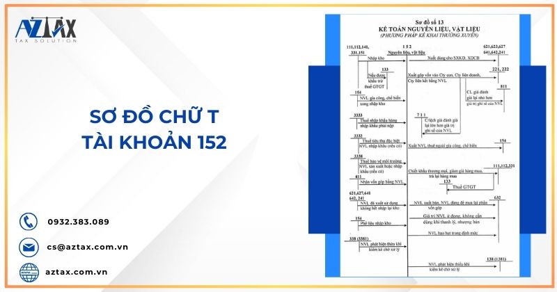 sơ đồ chữ T tài khoản 152